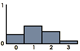 Discrete Distributions